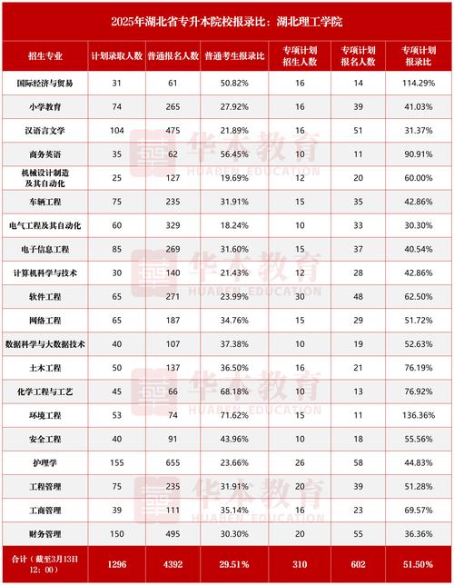 2025山西国税招录比多少？竞争激烈吗？-图3