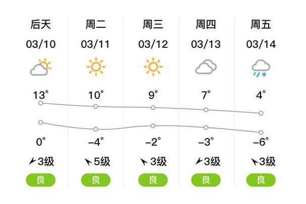 平鲁区天气如何?-图1 平鲁区天气如何?-图1