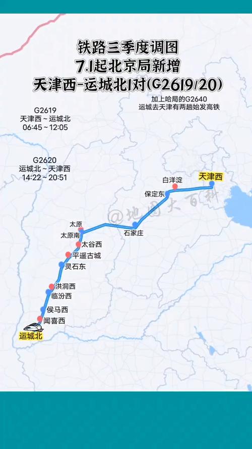 山西运城到北京多少公里？-图2