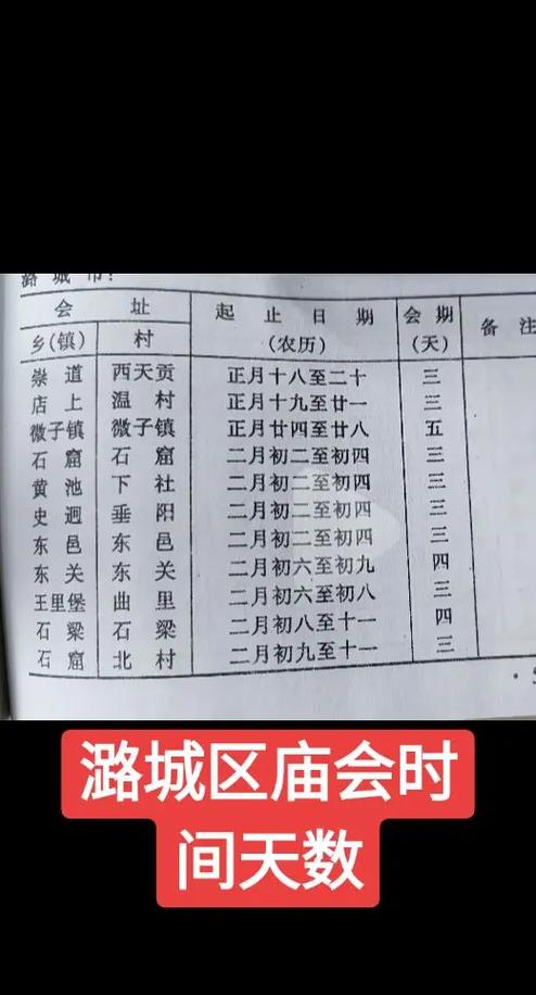 山西2025庙会时间表何时发布？-图2