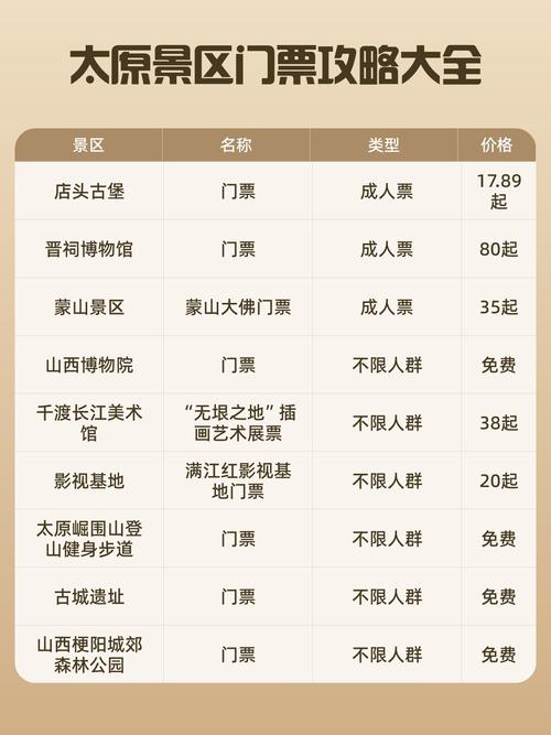 山西景点门票价格多少？-图2