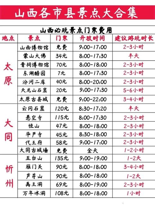 山西景点门票价格多少？-图1