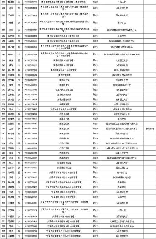 2025山西临汾职位表何时发布？-图2