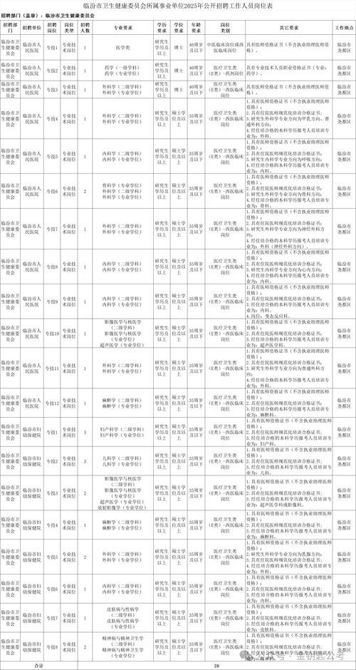 2025山西临汾职位表何时发布？-图1