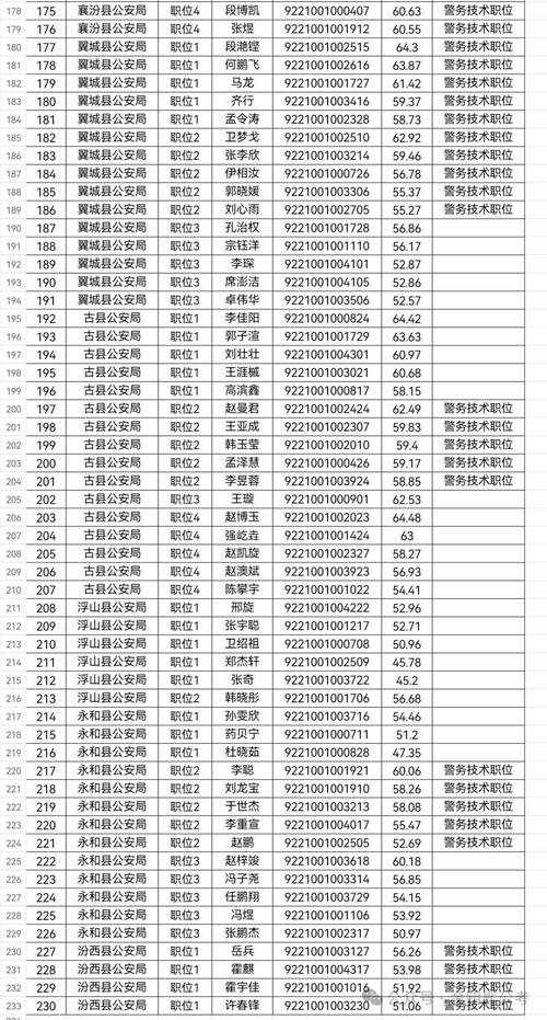 2025山西临汾职位表何时发布？-图3