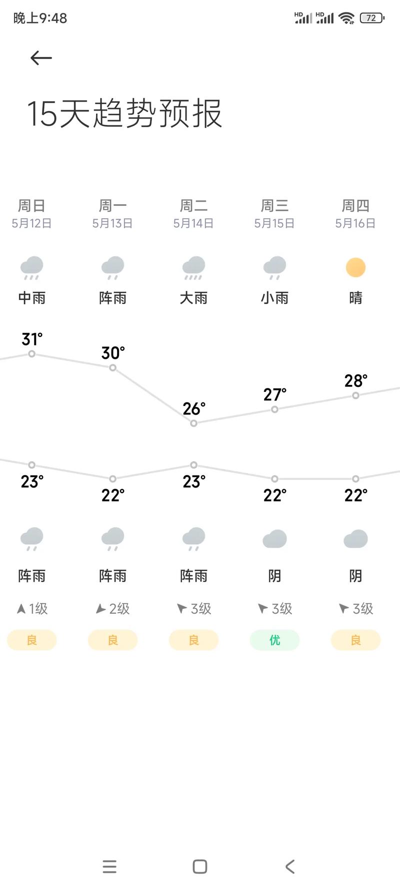 山西蒲县天气预报15天-图3
