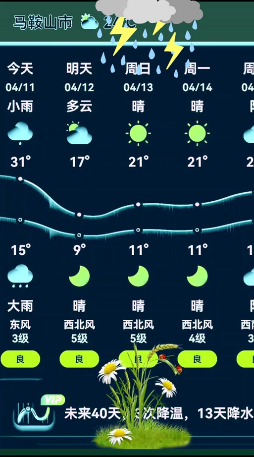 山西蒲县天气预报15天-图2