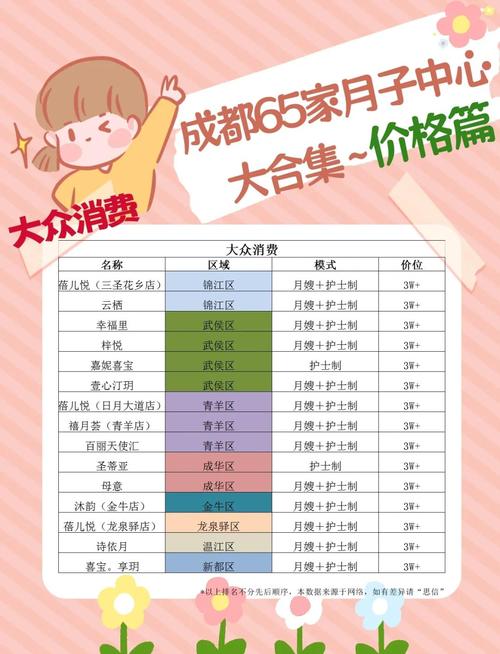 开育婴店需要投资多少钱-图1 开育婴店需要投资多少钱-图1