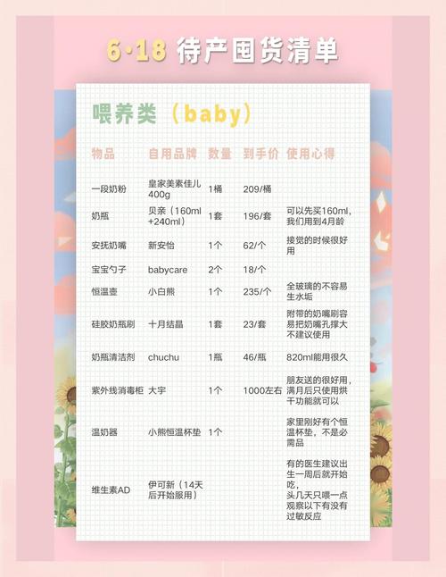 开育婴店需要投资多少钱-图2 开育婴店需要投资多少钱-图2