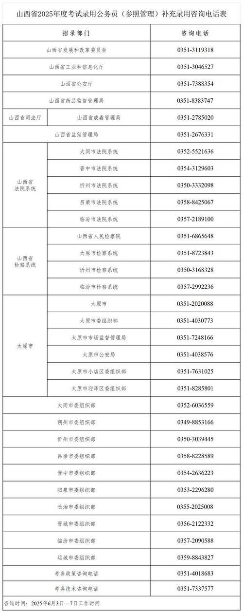 山西 公务员 2025-图2 山西 公务员 2025-图2