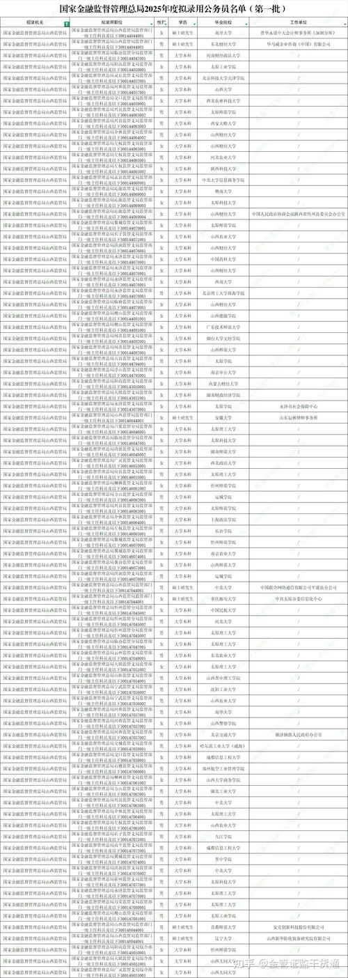 2025山西保监局入职流程与条件是什么？-图2