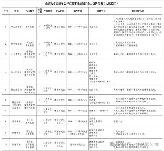 2025山西事业编职位-图2