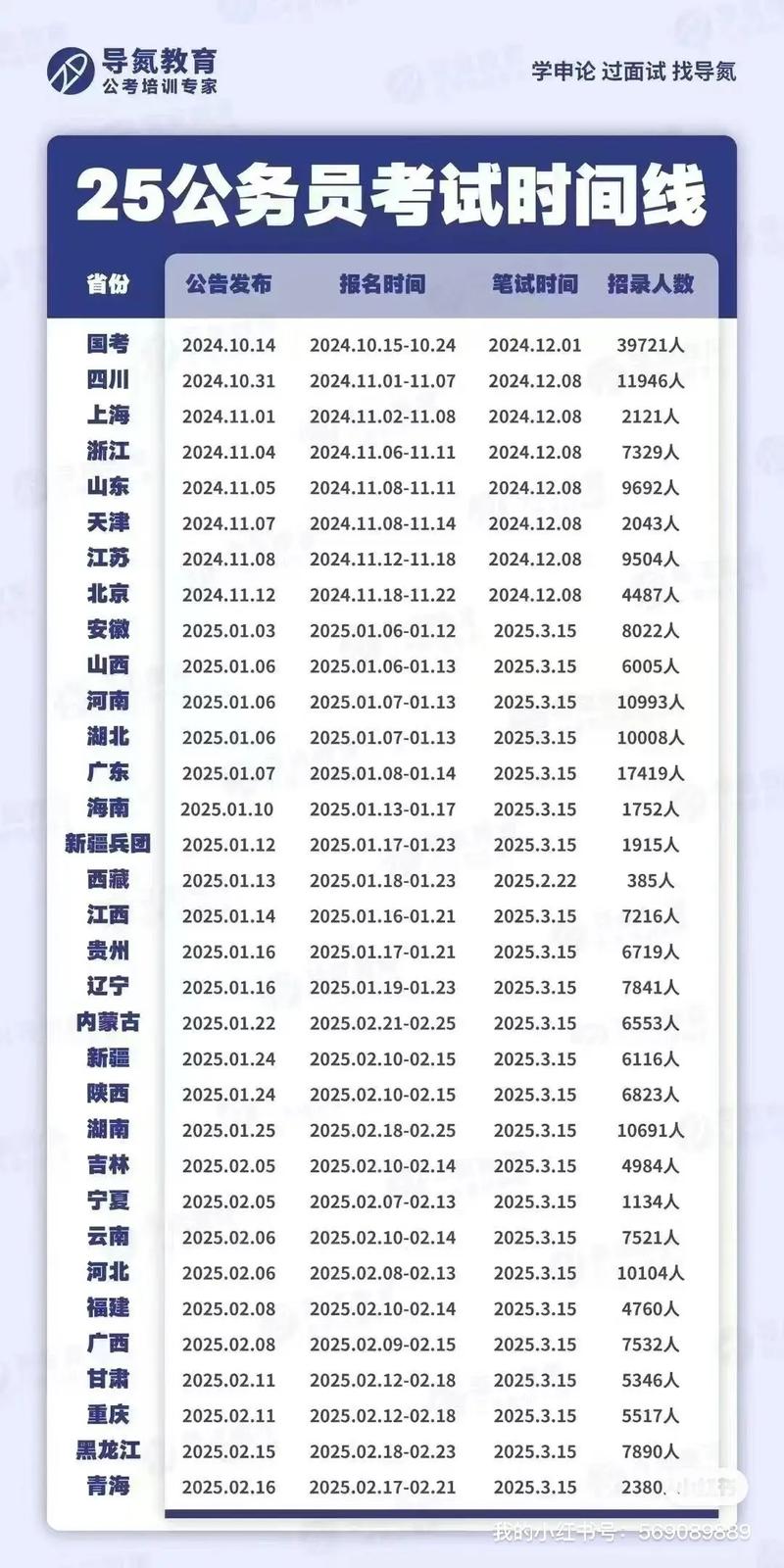 山西2025省考到底考几天？-图3