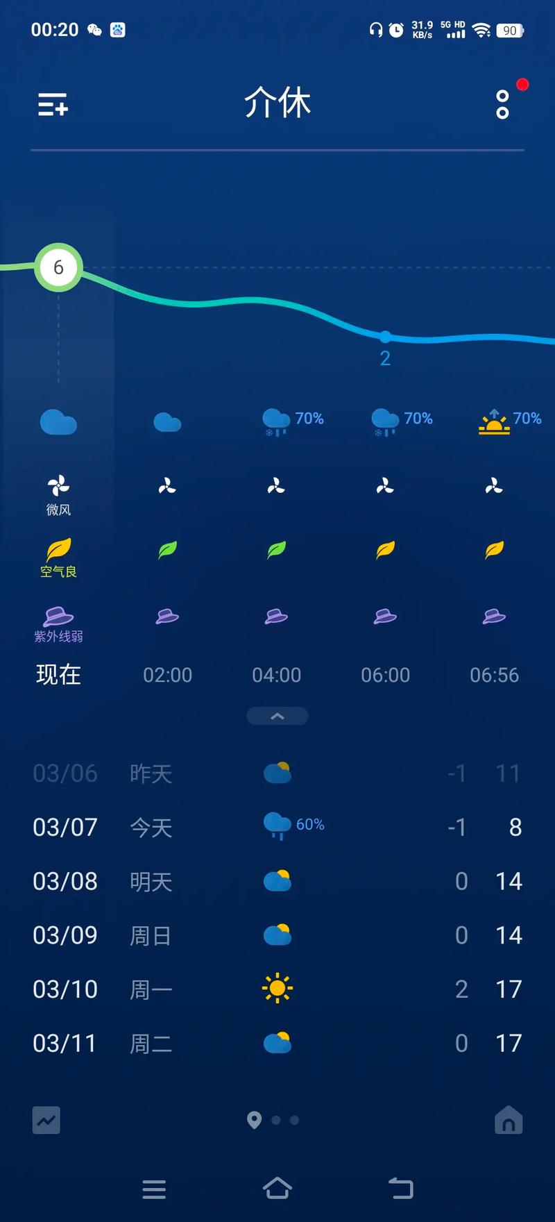 介休市天气如何？-图3