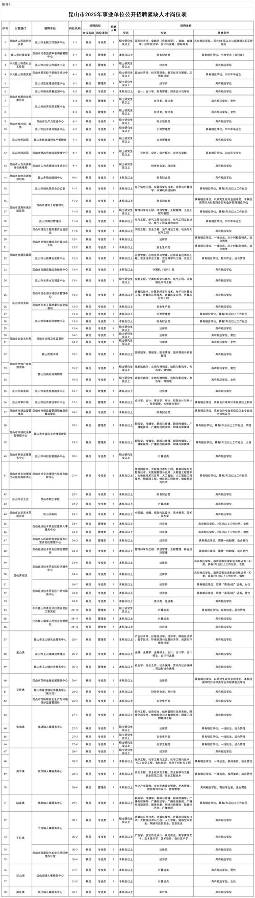 山西综改区2025招聘，岗位有哪些？-图2