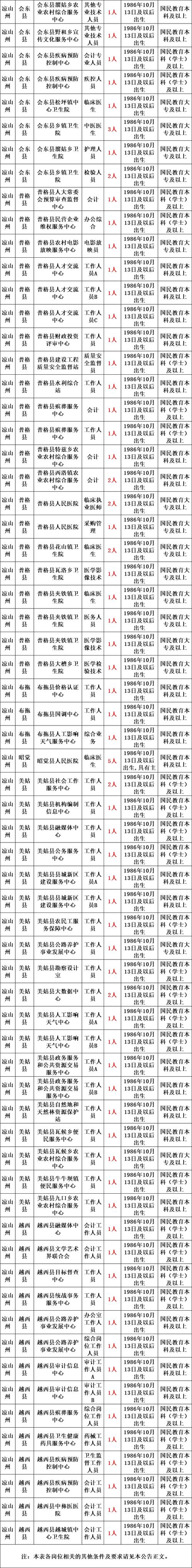 山西住房公积金招聘何时开始?-图1 山西住房公积金招聘何时开始?-图1
