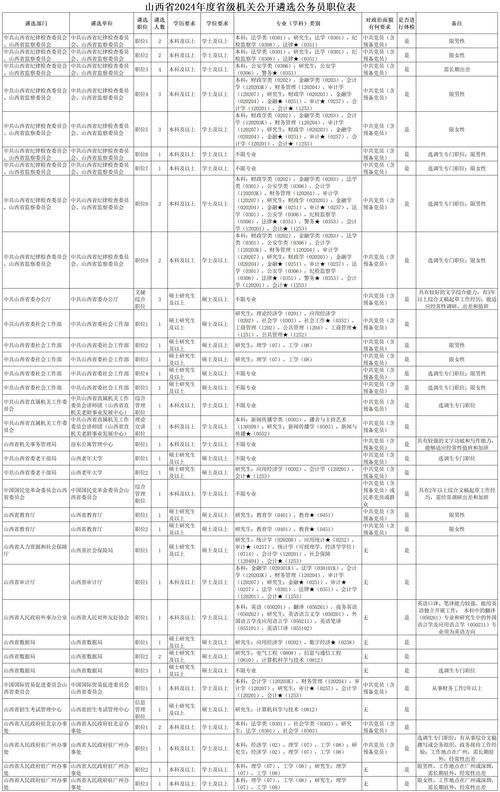 山西2025遴选职位表何时发布？-图2