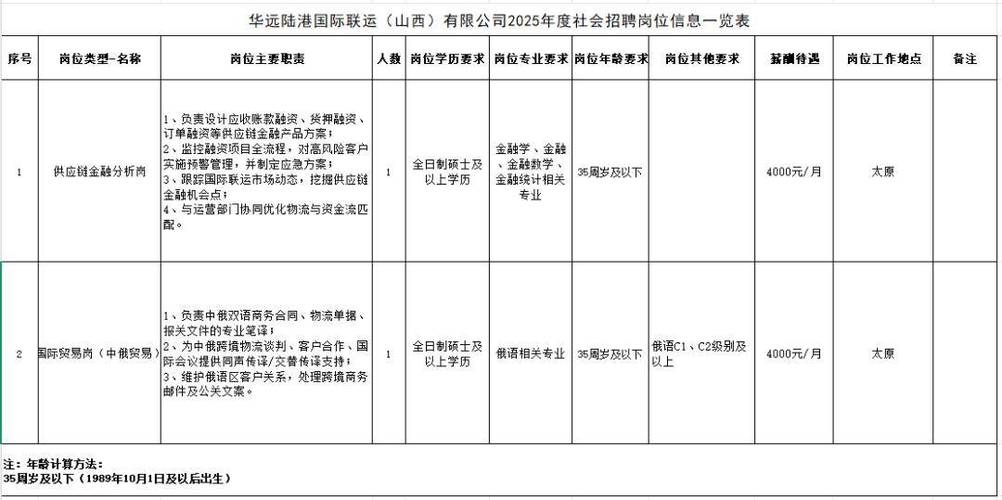 2107年山西国企招聘何时开始?-图2 2107年山西国企招聘何时开始?-图2