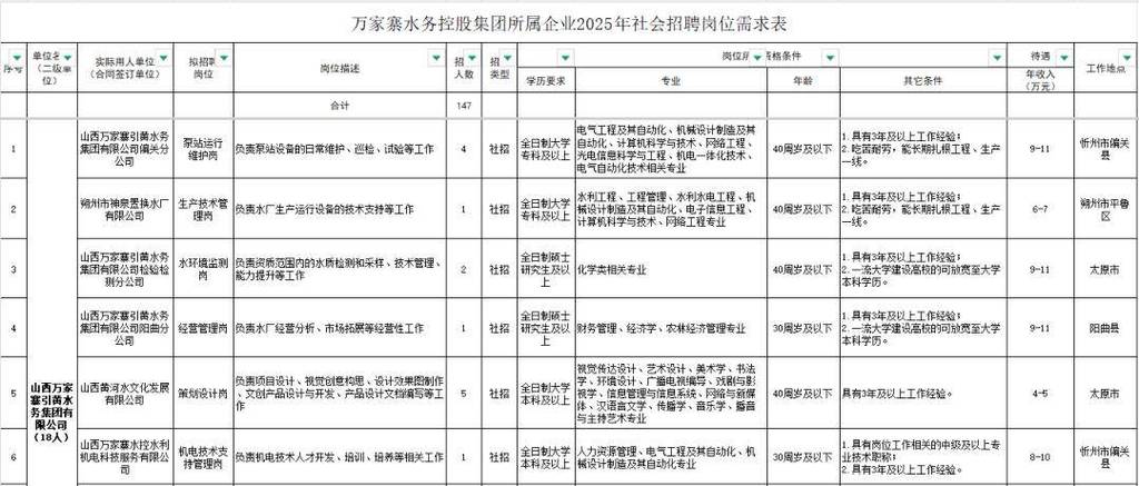 2107年山西国企招聘何时开始？-图3