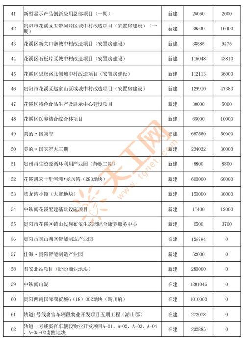 明年哪些投资项目能致富？-图1