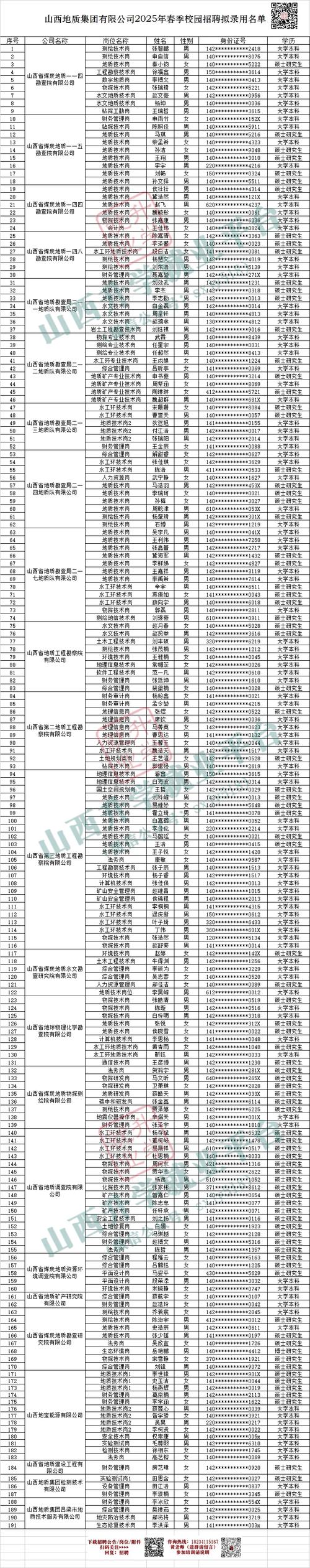 2025山西地勘局招聘何时开始？-图2