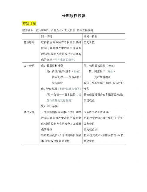 这几年什么投资少致富多?-图2 这几年什么投资少致富多?-图2