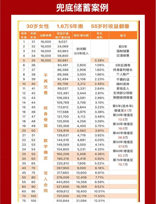 现在投资什么项目能致富？-图1