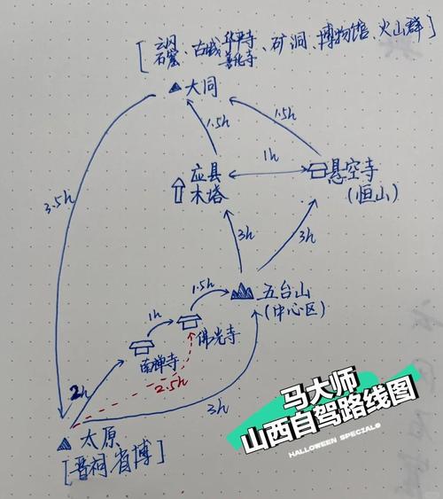 山西四天自驾游，路线怎么安排才够玩？-图3