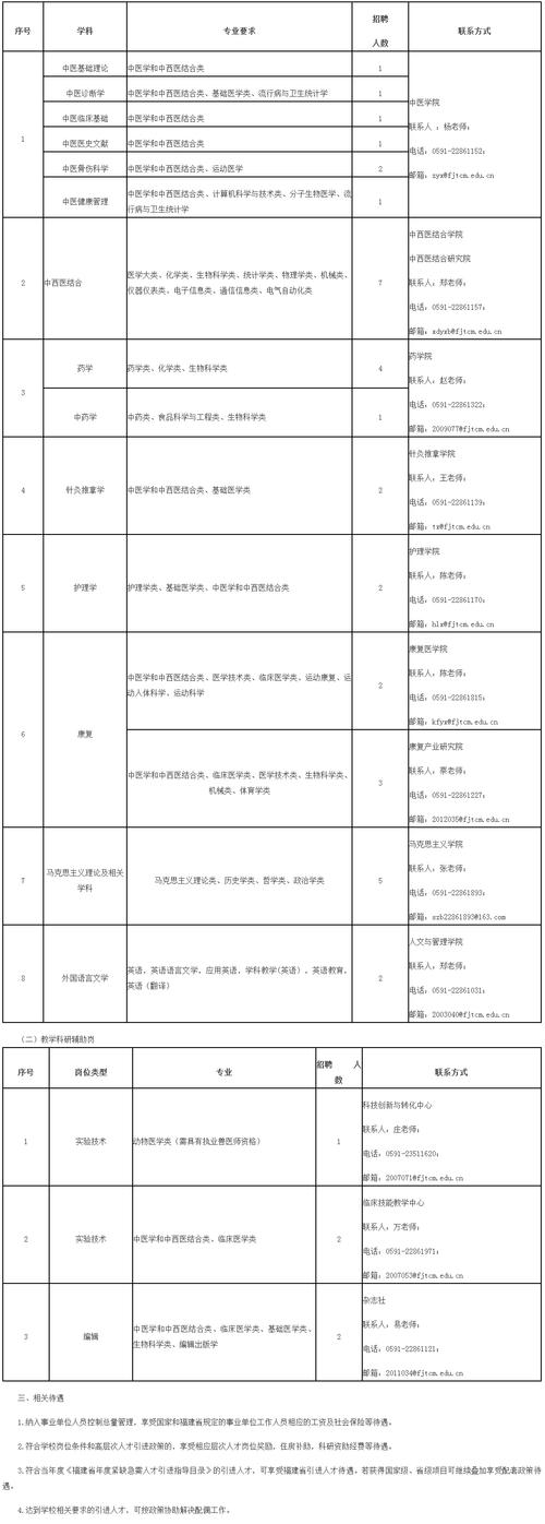 2025山西药监局招聘何时开始？-图3