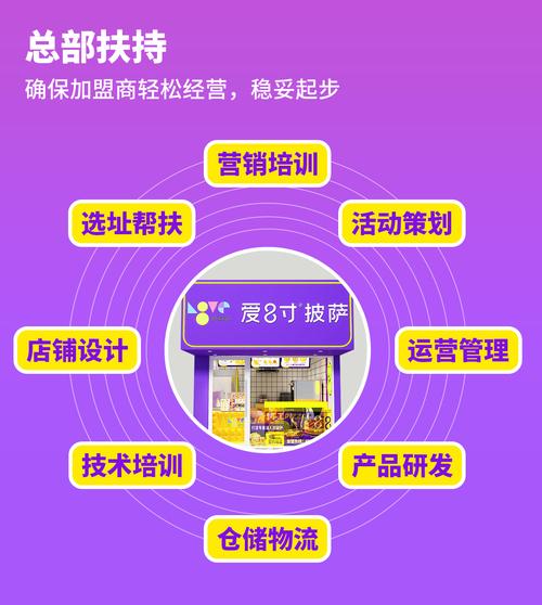 2025加盟店创业，投资机遇与风险如何？-图1