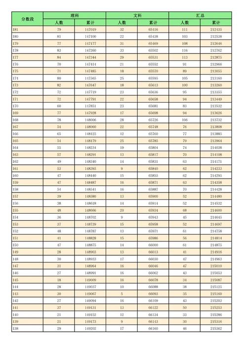 山西2025省直编估分多少？-图1