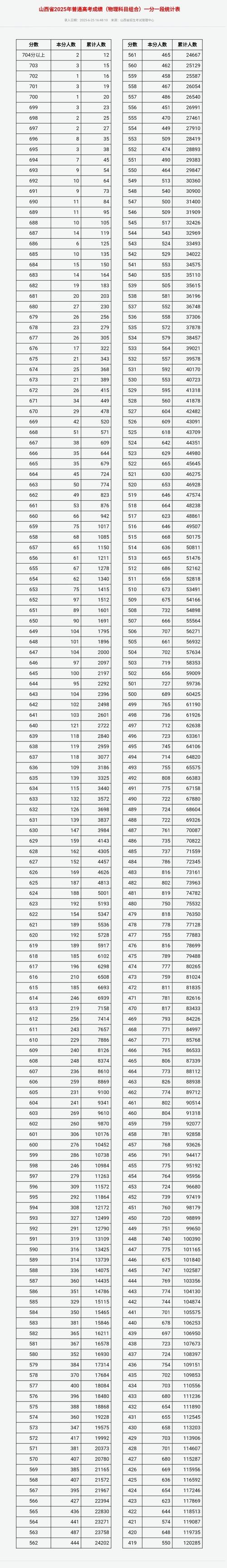山西2025省直编估分多少？-图2