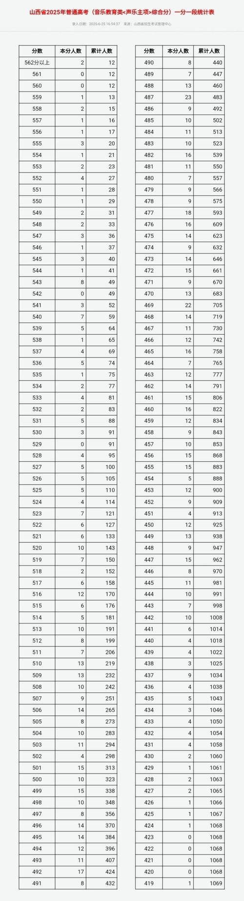 山西2025省直编估分多少？-图3