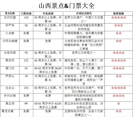 山西旅游人均花费多少？-图2