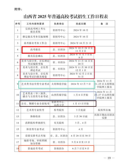 2025山西农信社报名何时开始？-图1