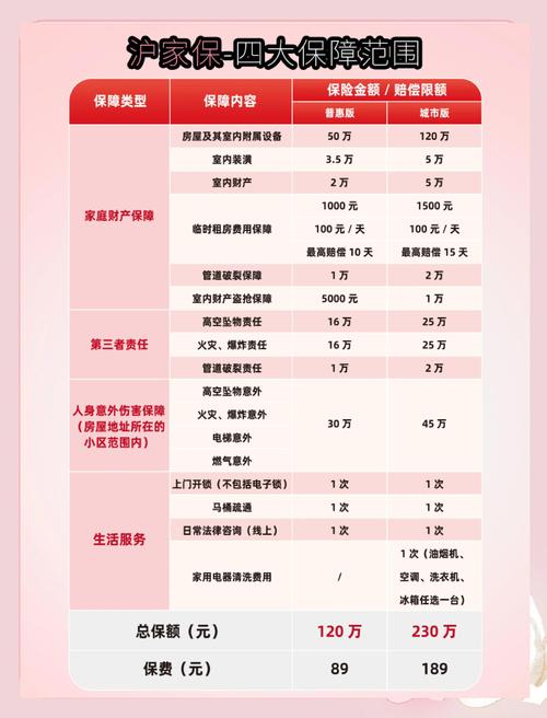 去年投资哪个项目能稳赚致富？-图1