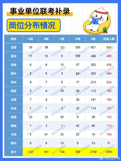 2025山西农信社岗位何时招？报考条件有哪些？-图3
