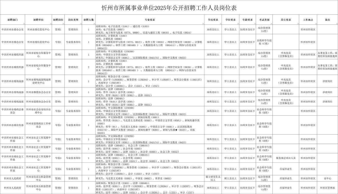 2025山西农信社岗位何时招？报考条件有哪些？-图2