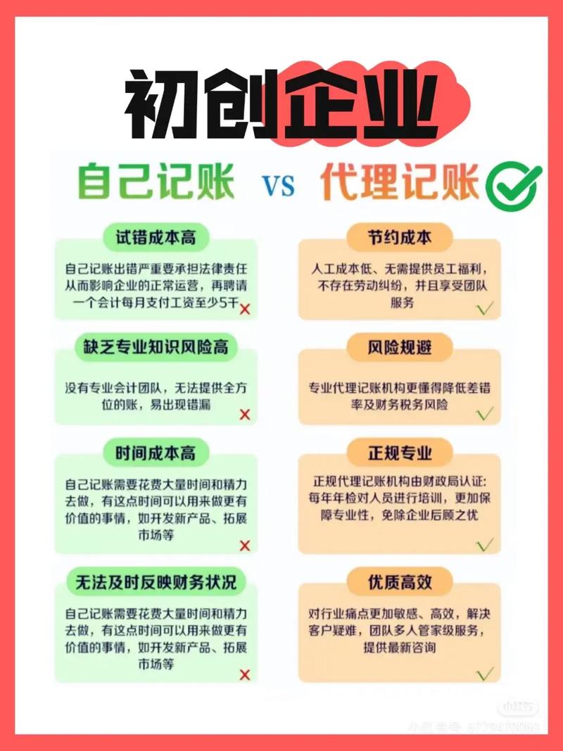 小本代理致富,几年投资能回本?-图1 小本代理致富,几年投资能回本?-图1