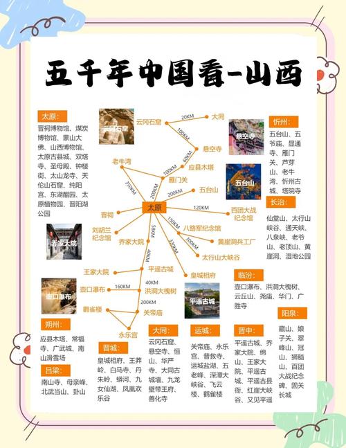 山西十大景区有哪些必打卡？-图1