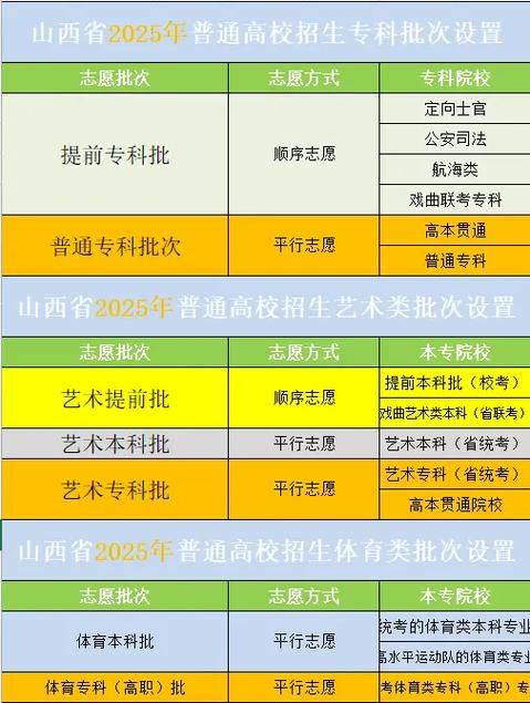 山西农信社2025录取何时开始?-图3 山西农信社2025录取何时开始?-图3
