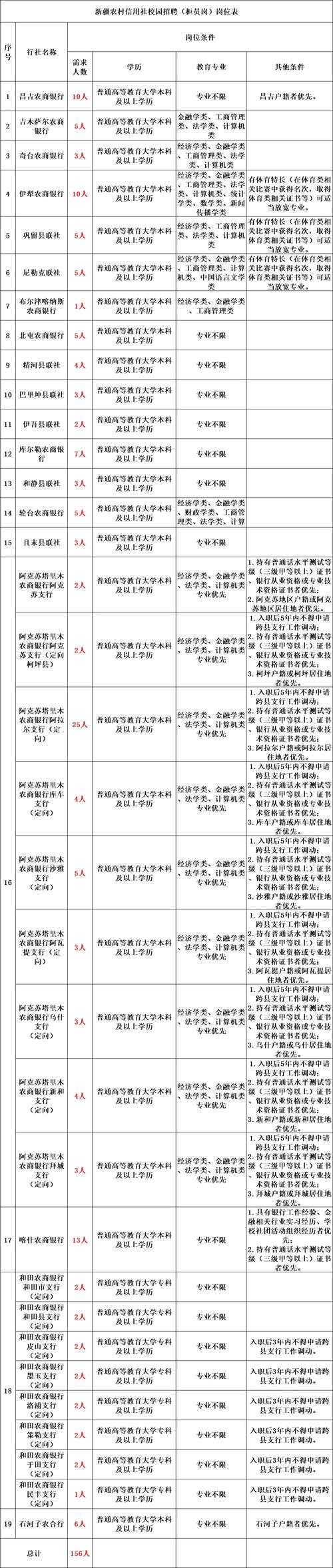 2025山西农信社招聘何时开始?报名条件有哪些?-图1 2025山西农信社招聘何时开始?报名条件有哪些?-图1