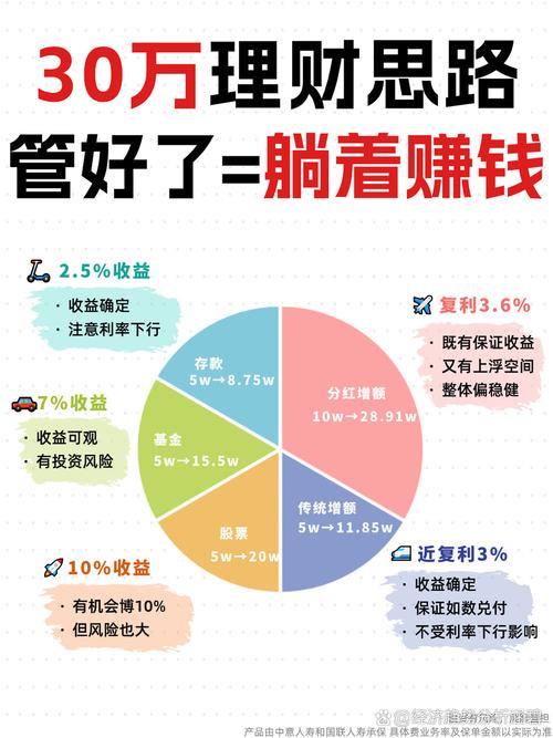 哪些投资项目能快速致富？-图1