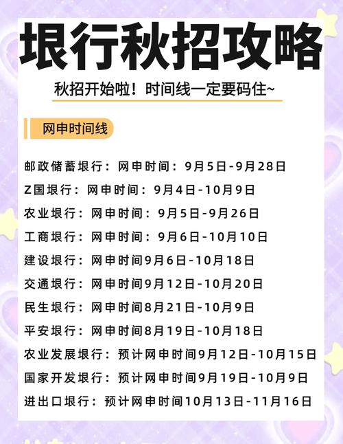 2025山西银行招啥岗？何时报名？-图3