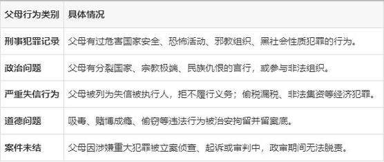 山西2025公安政审标准有哪些变化？-图3