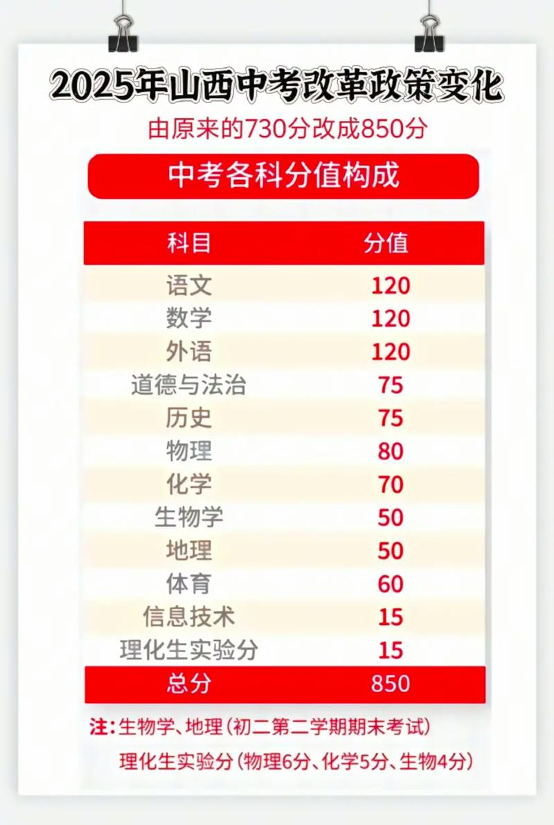 2025山西申论会压分吗?-图1 2025山西申论会压分吗?-图1