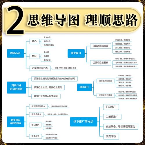 明年小本投资，哪些买卖能稳赚？-图3