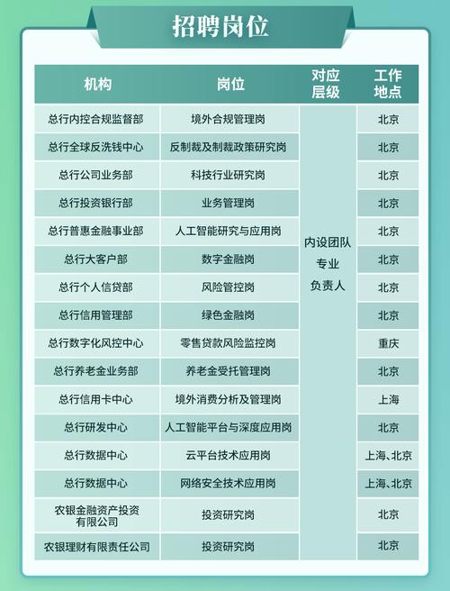 山西农发行2025招聘何时启动？-图1