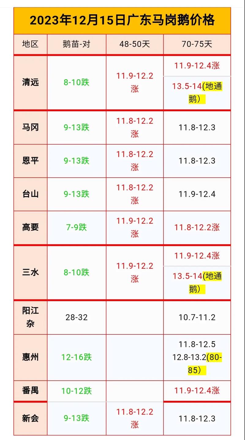 养鹅1000只投资多少？-图2
