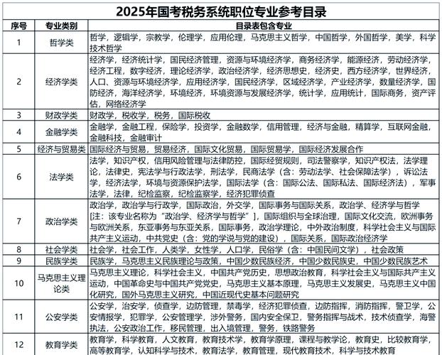2025山西国税职位有何新变化？-图2